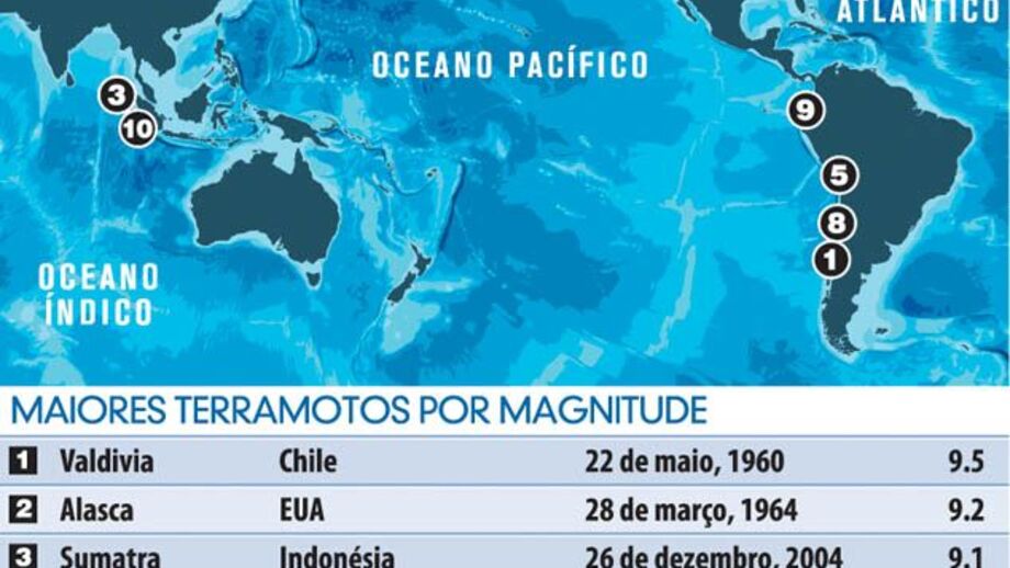 Os maiores sismos do Mundo