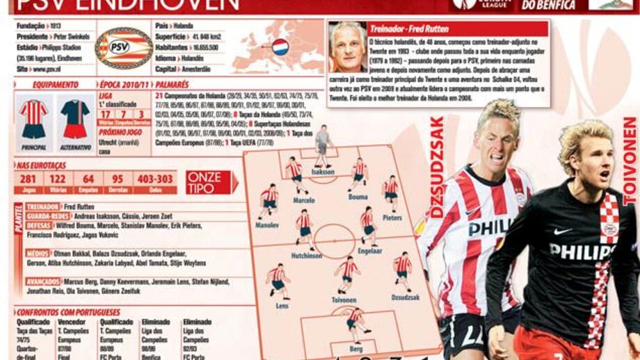 PSV Eindhover à lupa