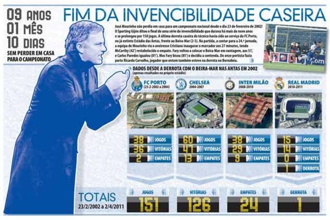 Fim da invencibilidade caseira