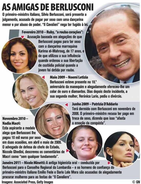 As amigas de Berlusconi