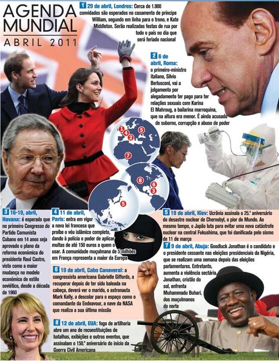 Agenda mundial em abril de 2011
