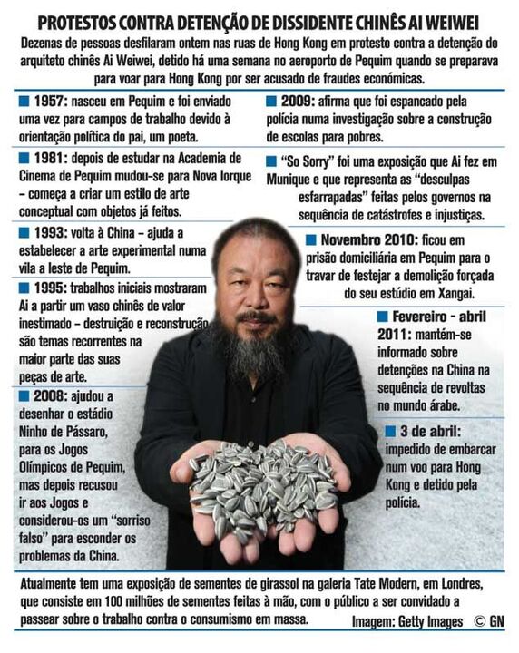Protestos contra detenção de dissidente chinês Ai Weiwei