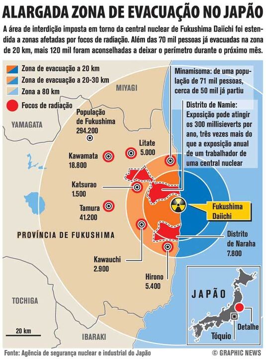 Alargada zona de evacuação no Japão