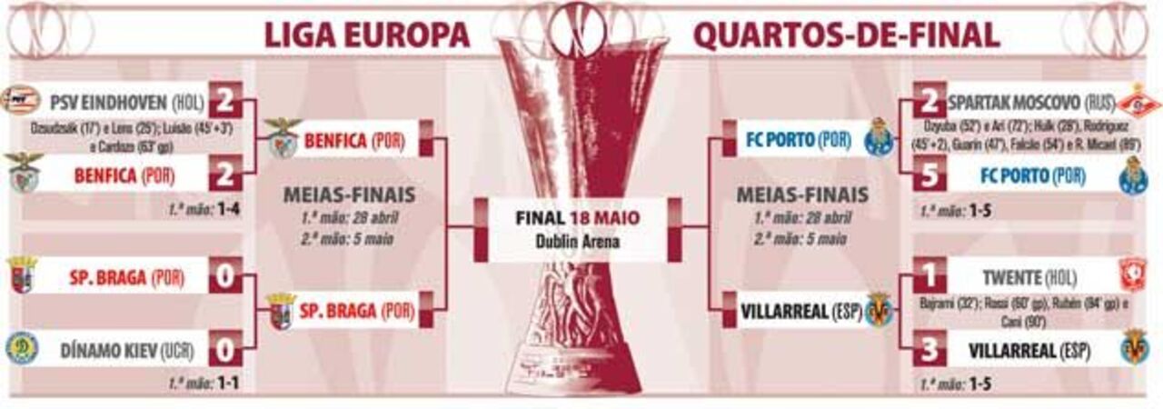 Quartos-de-final da Liga Europa