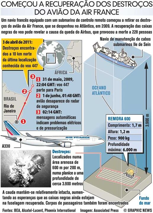 Destroços do avião da Air France recuperados
