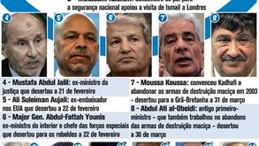 Círculo interno e desertores de Muammar Kadhafi