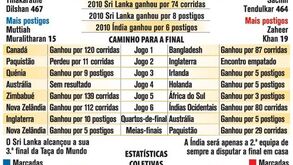 Final da Taça do Mundo de Críquete 2011
