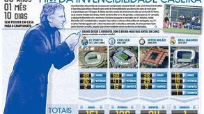 Fim da invencibilidade caseira