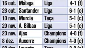 Goleadas na era Mourinho