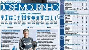 Mourinho 500 jogos