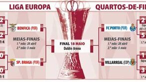 Quartos-de-final da Liga Europa