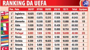 Ranking da UEFA