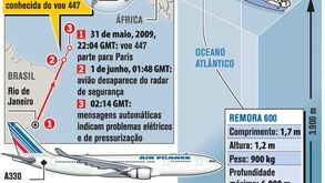 Destroços do avião da Air France recuperados