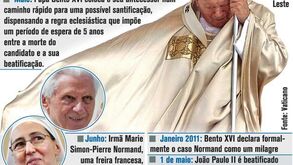 João Paulo II a caminho da Santidade