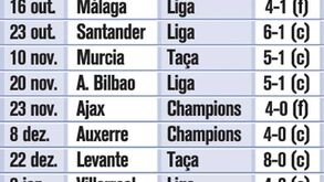 Goleadas na era Mourinho