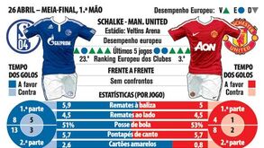 Liga dos Campeões: Schalke-Manchester United