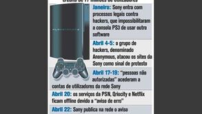 SONY com falha de segurança