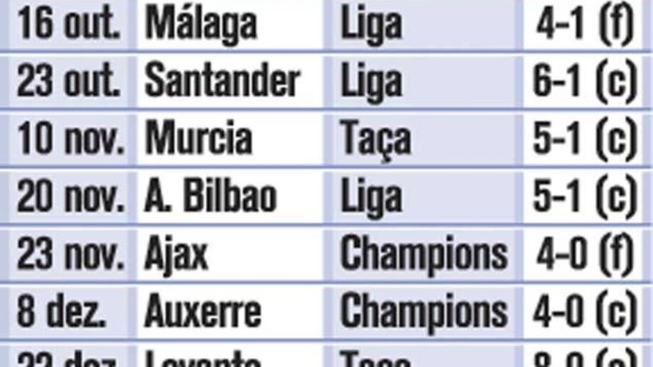 Goleadas na era Mourinho