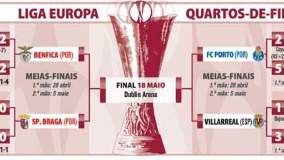Quartos-de-final da Liga Europa