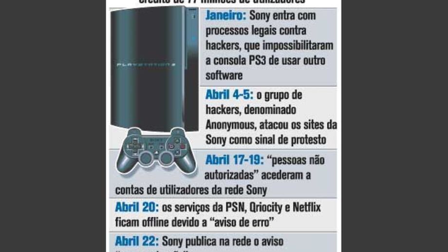 SONY com falha de segurança
