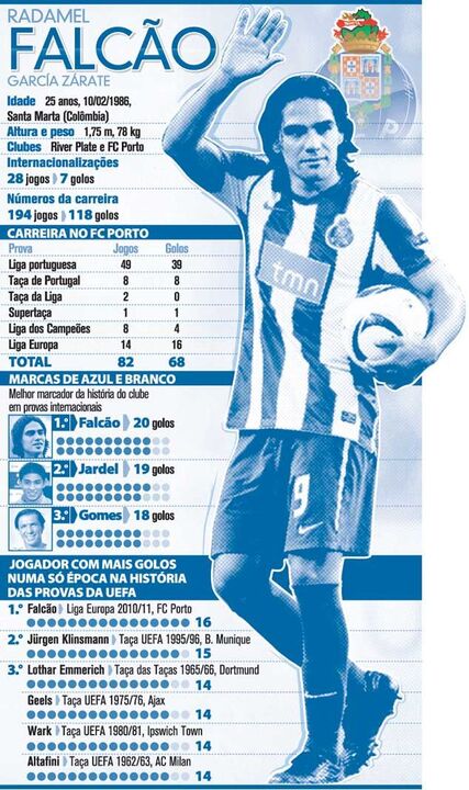 O melhor avançado do FC Porto