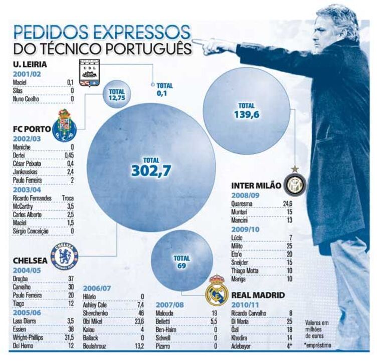 Pedidos expressos do Técnico Português