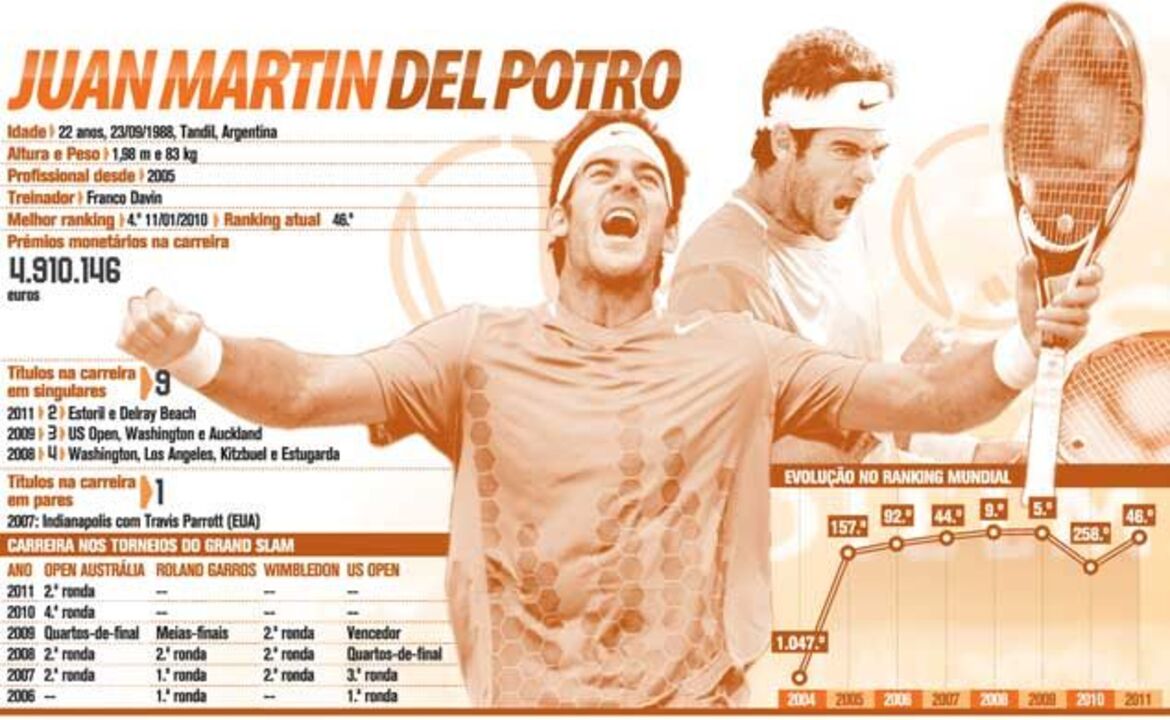 O vencedor do Estoril Open 2011