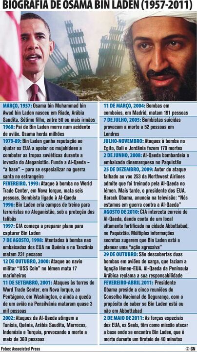 Biografia de Osama Bin Laden
