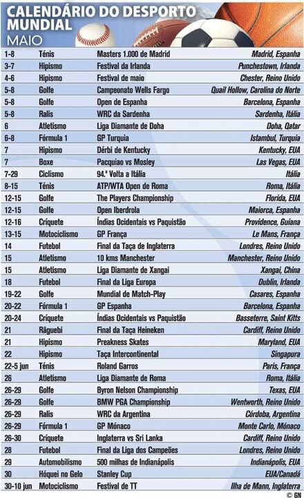 Calendário do desporto mundial em maio