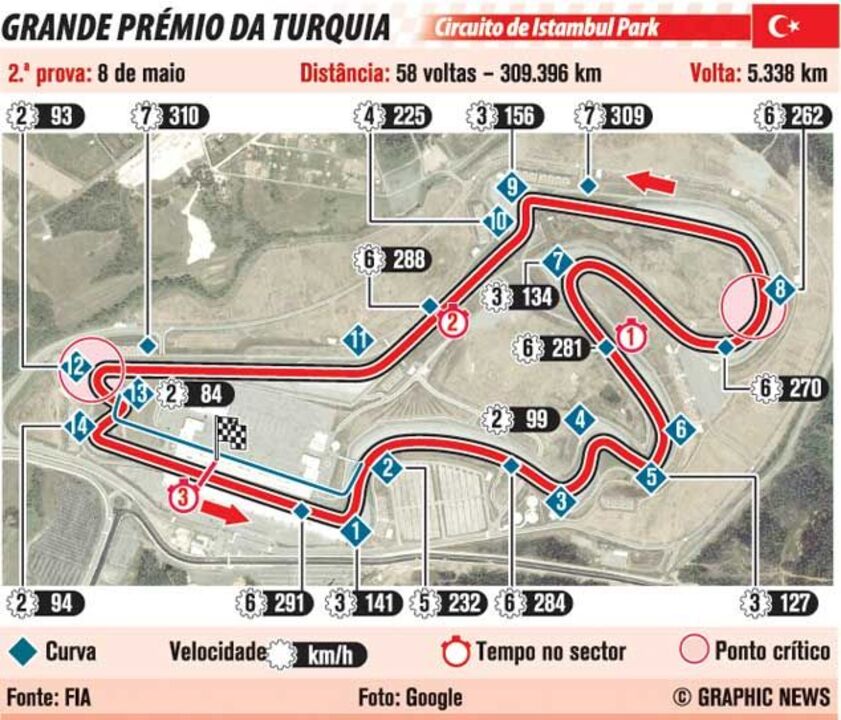 Grande Prémio da Turquia