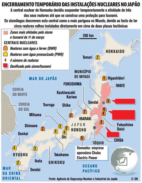 Encerramento temporário das instalações nucleares no Japão