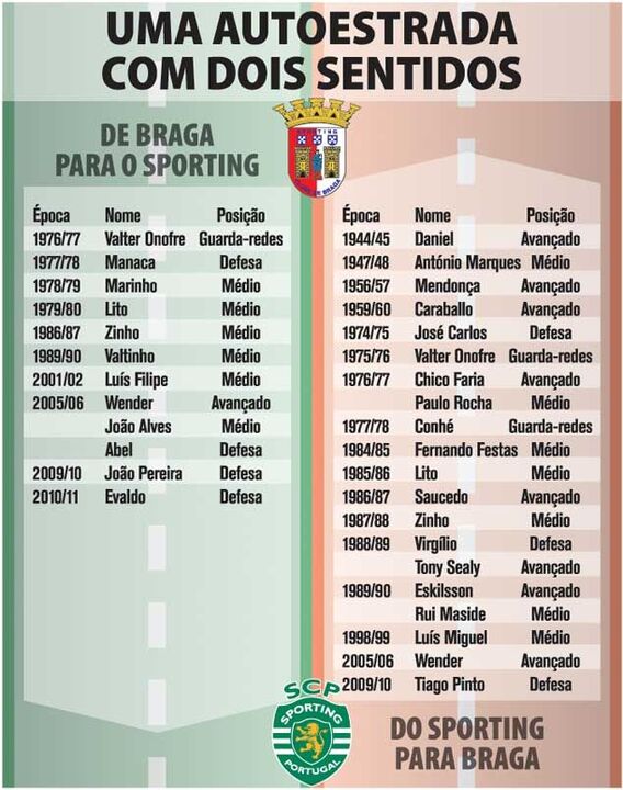 Uma autoestrada com dois sentidos