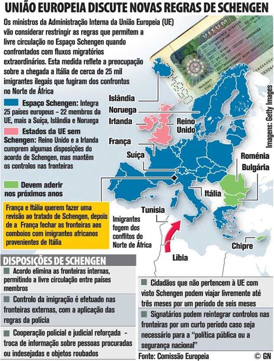 UE discute novas regras de Schengen