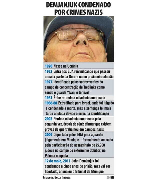 Demjanjuk condenado por crimes nazis