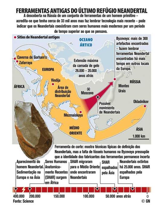 Ferramentas antigas do último refúgio neandertal