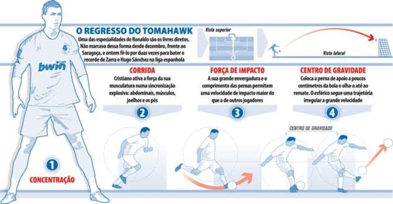 O Regresso do Tomahawk