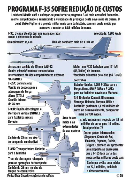 Programa F-35 sofre redução de custos