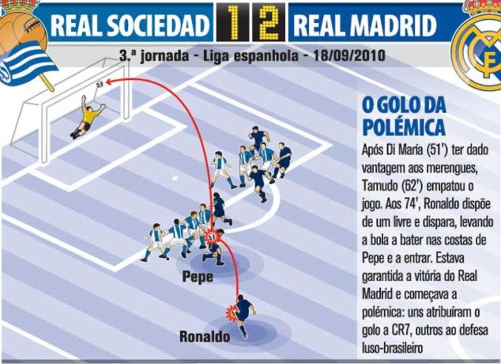 O Golo da Polémica