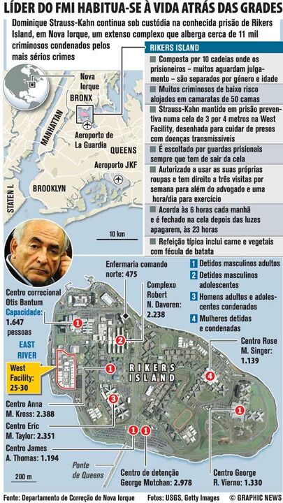 Líder do FMI habitua-se à vida atrás das grades