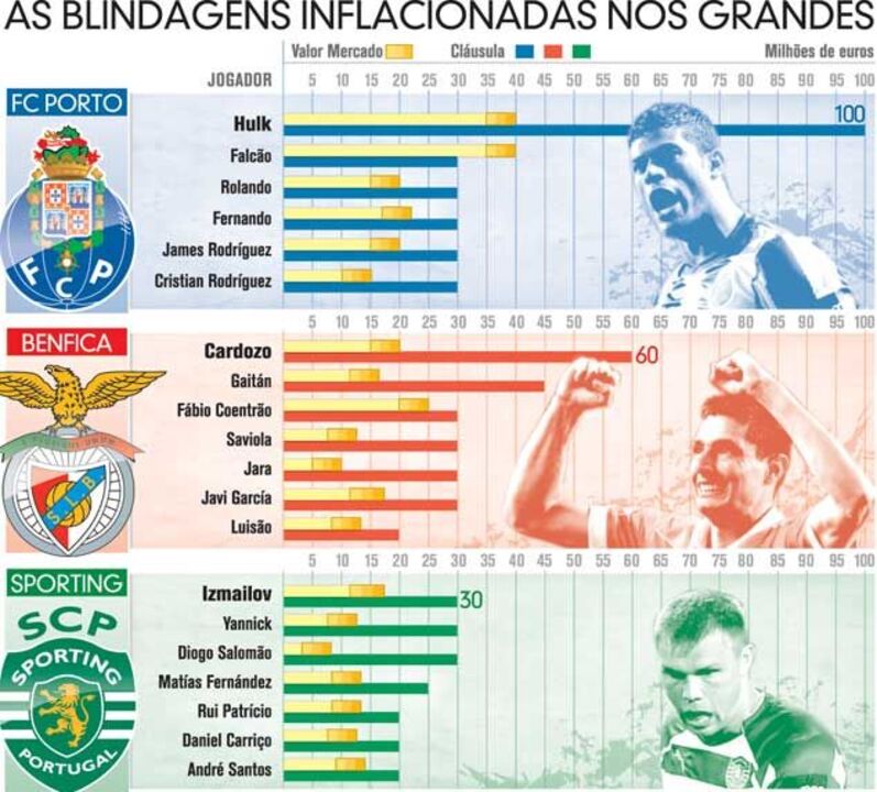 As blindagens inflacionadas nos grandes