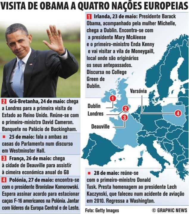 Visita de Obama a quatro Nações Europeias