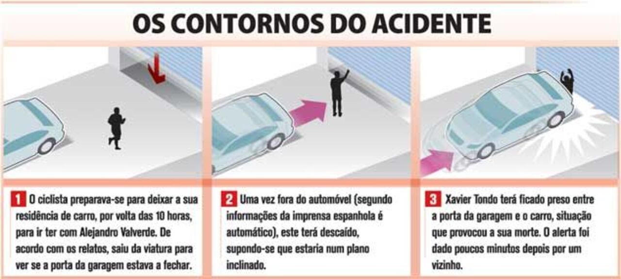 Os contornos do acidente de Xavier Tondo