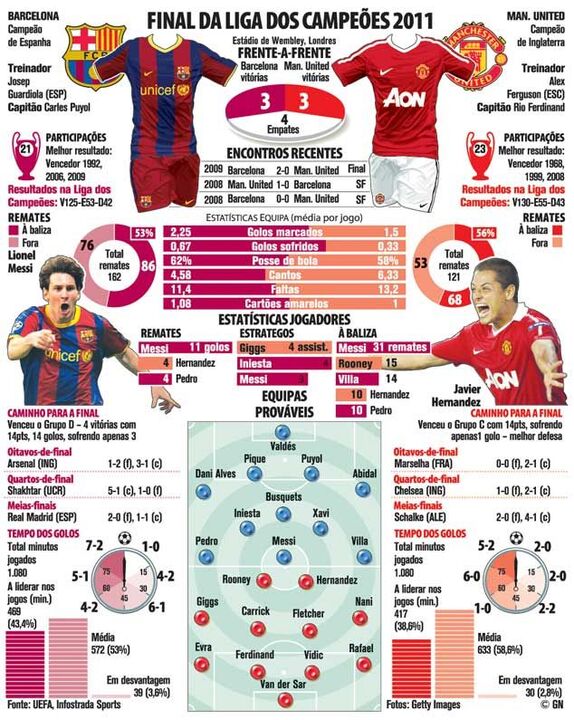 Final da Liga dos Campeões 2011