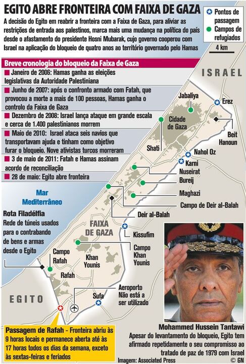 Egito abre fronteira com faixa de Gaza