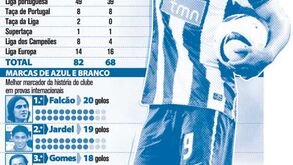 O melhor avançado do FC Porto