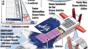 Missão da Virgin para explorar as profundezas dos oceanos