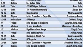 Calendário do desporto mundial em maio