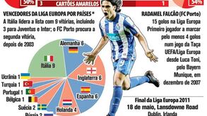 Liga Europa: meias-finais