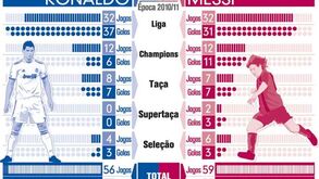 Ronaldo VS Messi