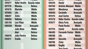 Uma autoestrada com dois sentidos